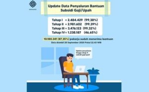 Cair! 10 Juta Penerima BLT Sudah Bisa Cek Saldo Rekening Bank BRI, BNI dan BCA