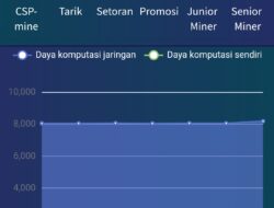 Korban Investasi CSP Mine Lapor Polisi