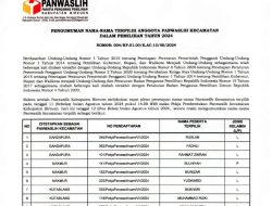 Ini 51 Anggota Panwaslihcam Bireuen yang Dinyatakan Lulus