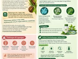 Biopestisida sebagai Alternatif Pestisida Kimia untuk Pertanian Berkelanjutan